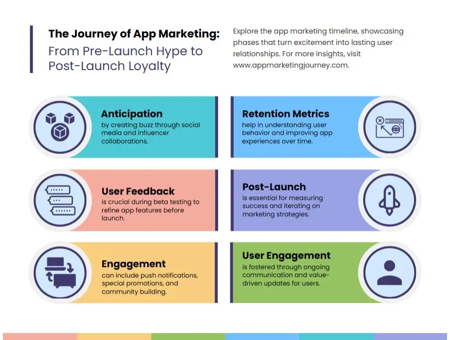 Consider App Marketing Early