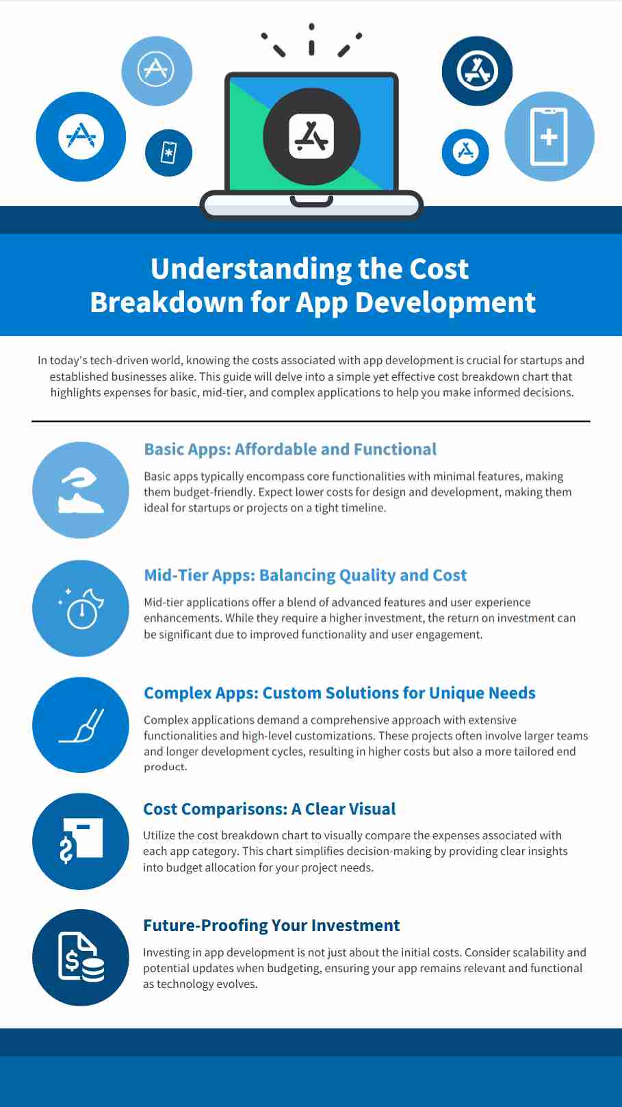 Cost of Mobile App Development