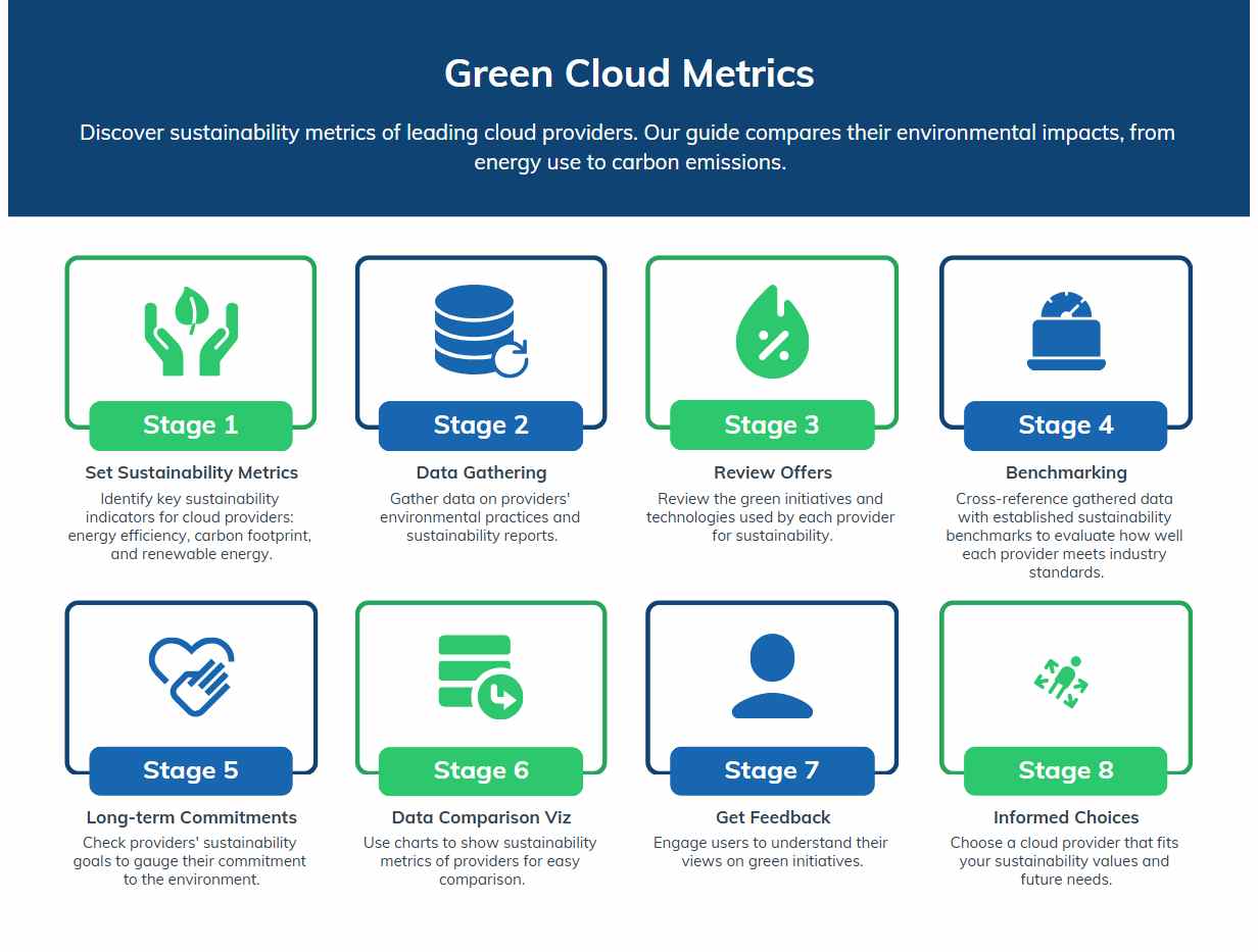 Green-Cloud Computing