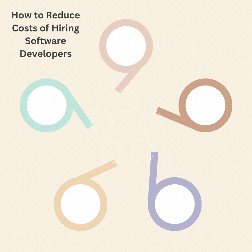 How to Reduce Costs of Hiring Software Developers