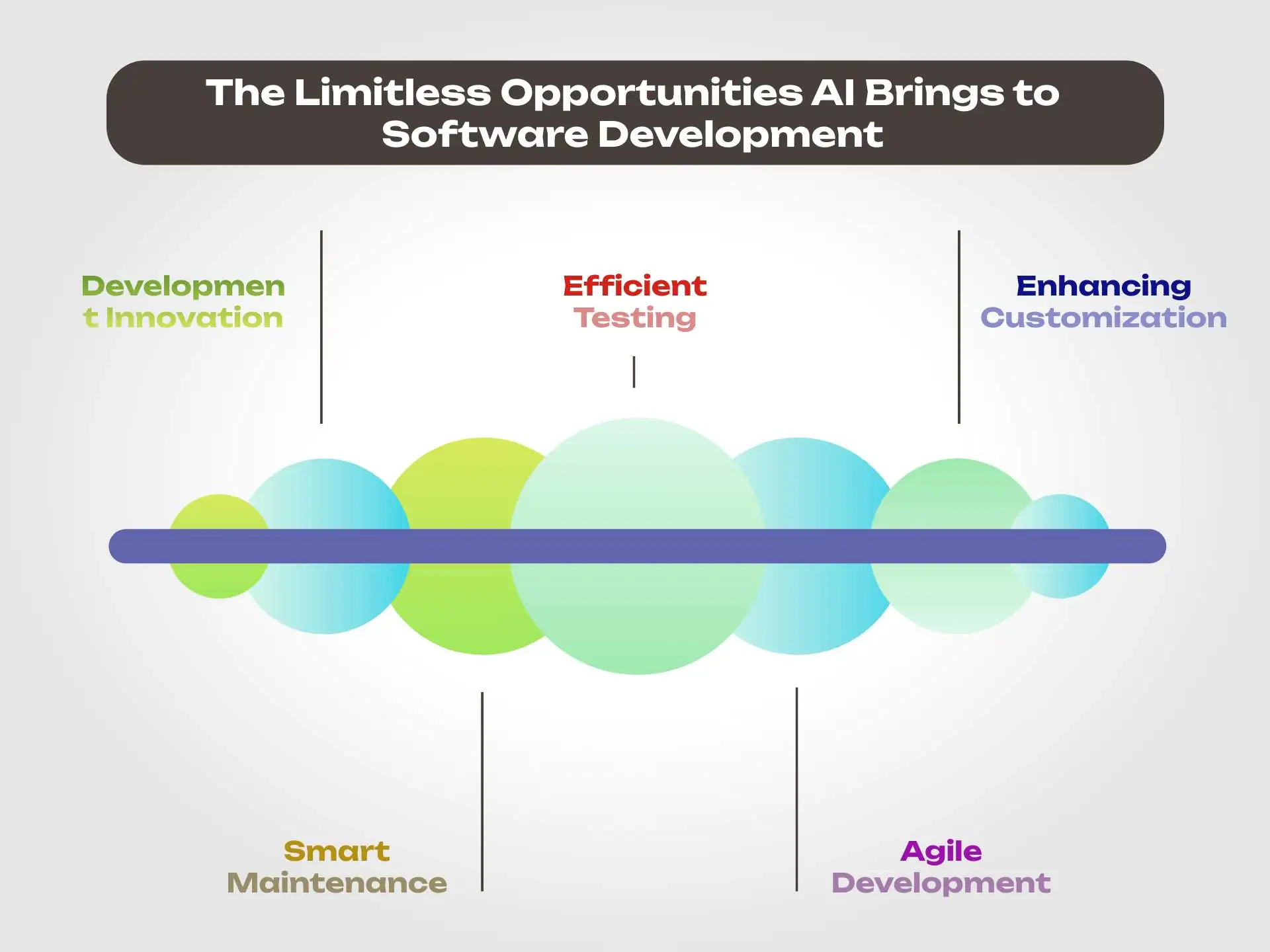 Limitless Opportunities AI Brings to Software Development-compressed