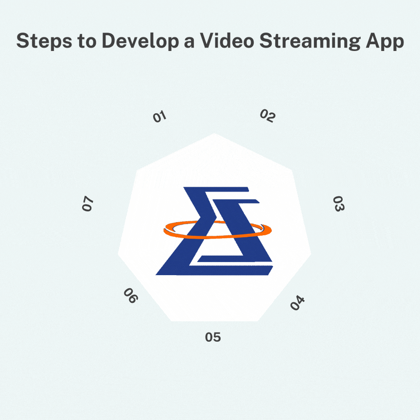 Steps to Develop a Video Streaming App