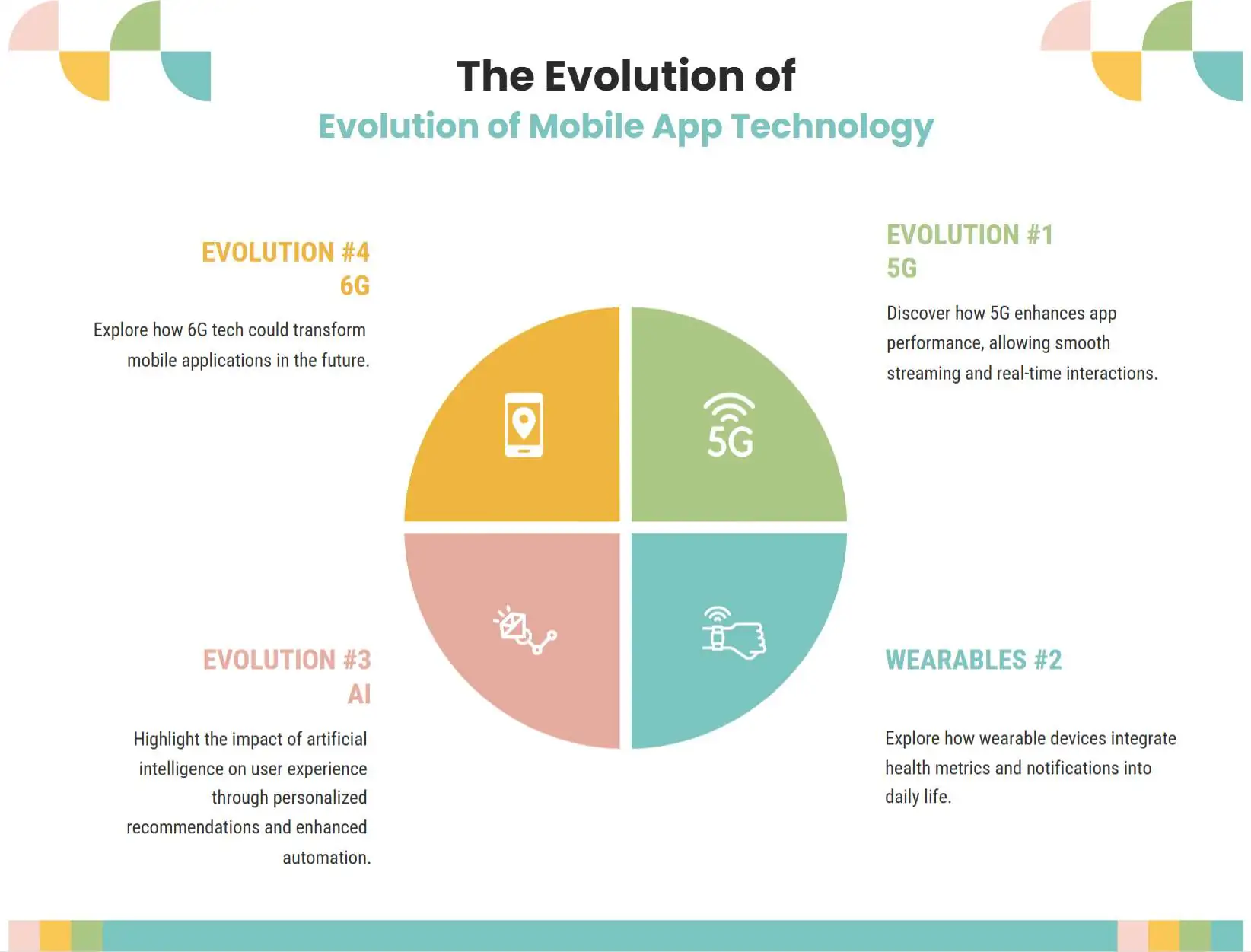 Technological Innovations on the Horizon