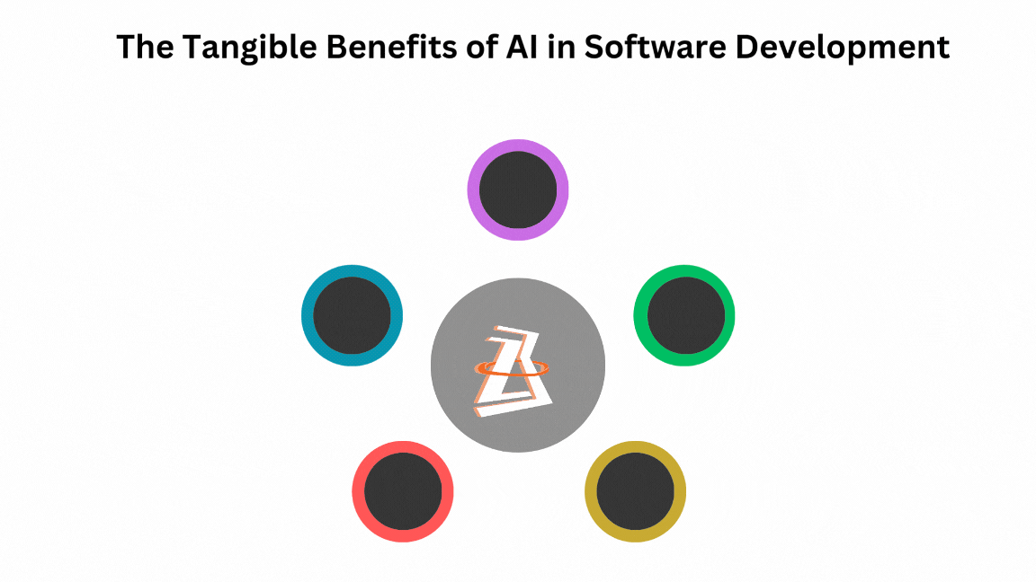 The Tangible Benefits of AI in Software Development